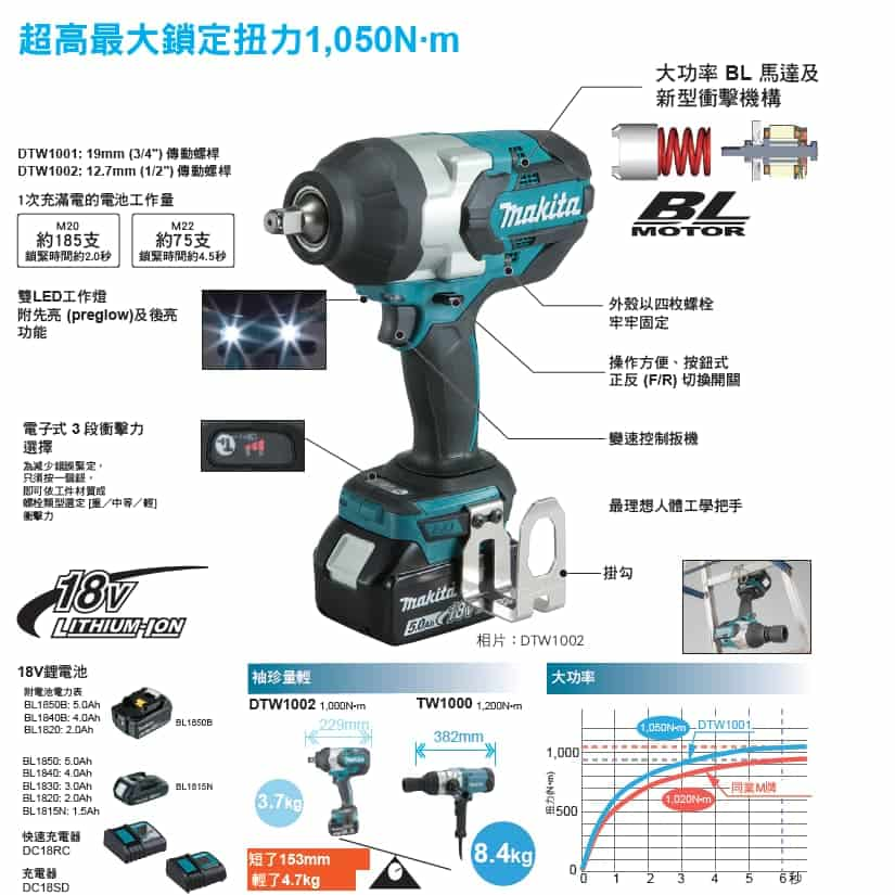 03-【MAKITA 牧田】DTW1002 充電式衝擊套筒板手(不含套筒)-0UJHm.jpg